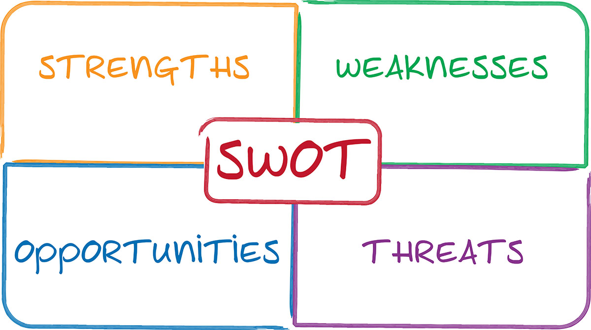 A to Z Guide on How to Write an Outstanding SWOT Analysis Paper for a Product, Company, or Brand (with Template and Examples)