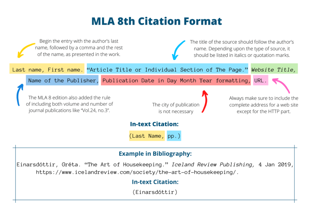 How to Responsibly Use a Citation Generator