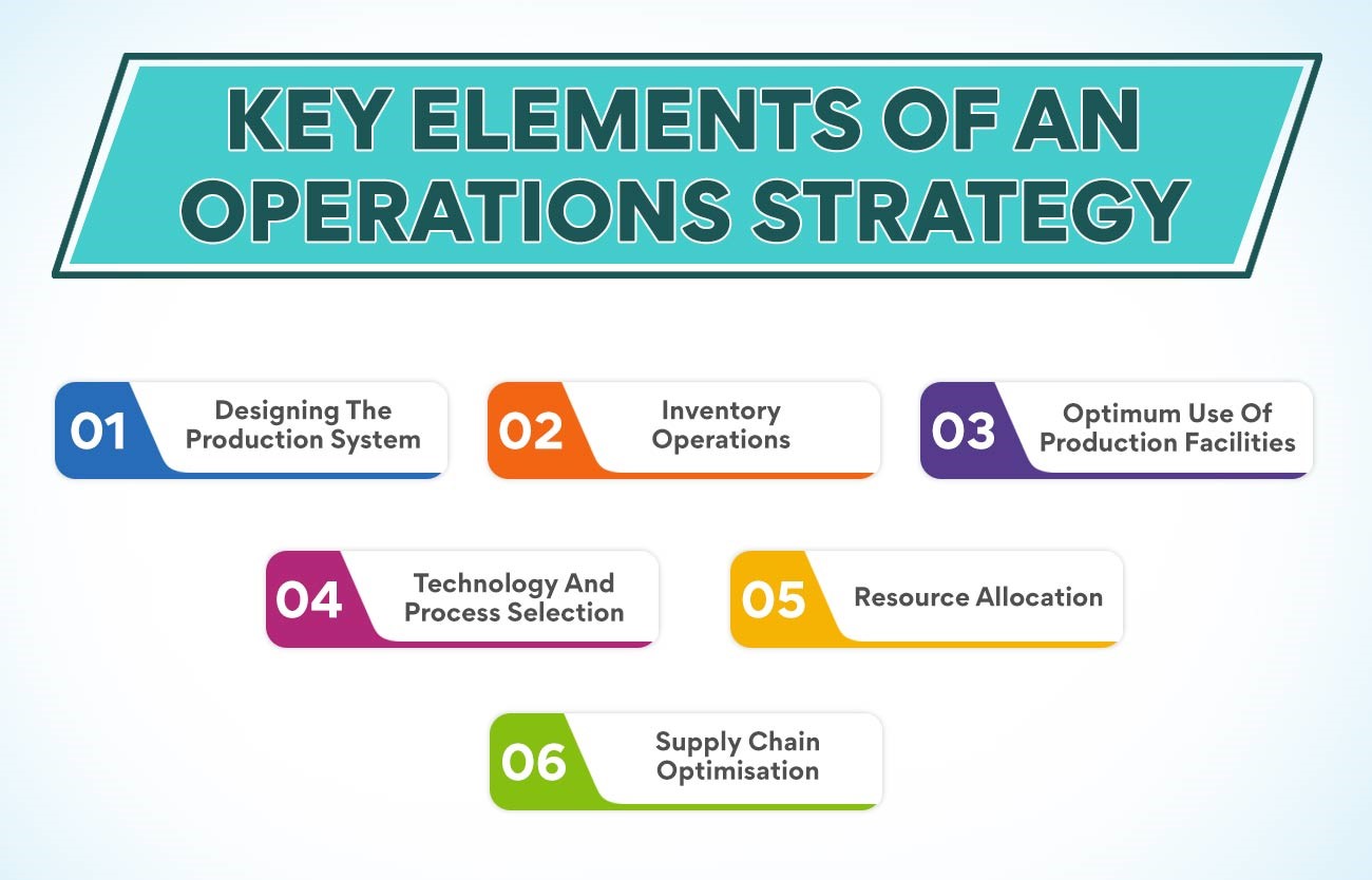 STRATEGIES IN OPERATIONAL CHANGES TO SUPPORT THE ORGANIZATION’S STRATEGIC PLAN, FUTURE BUSINESS DECISIONS, AND IMPROVEMENT IN BUSINESS PERFORMANCE