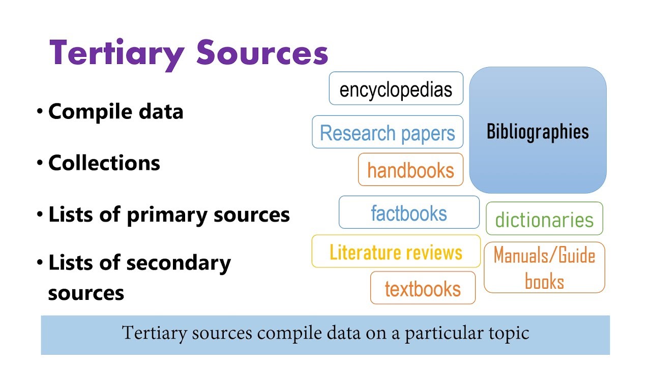 TERTIARY SOURCES