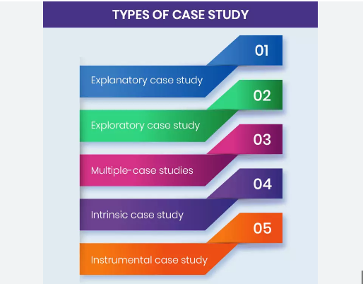TYPES OF CASE STUDIES